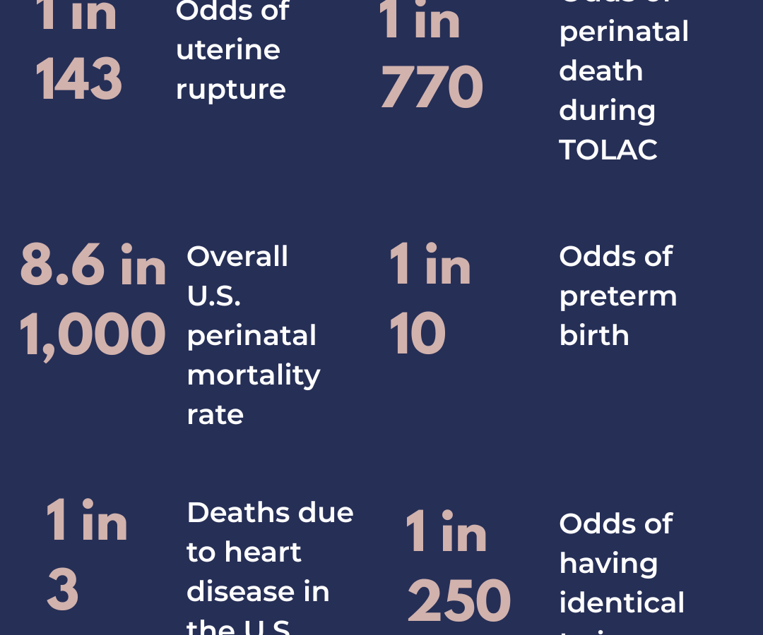 How to REALLY Understand the Risk for Uterine Rupture