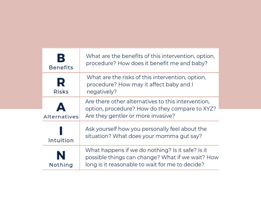 Interventions – Use Your BRAIN