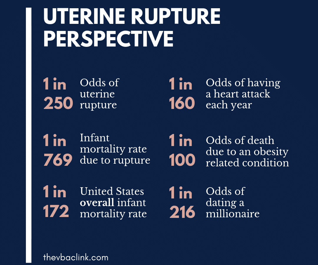 How To Really Understand The Risk For Uterine Rupture